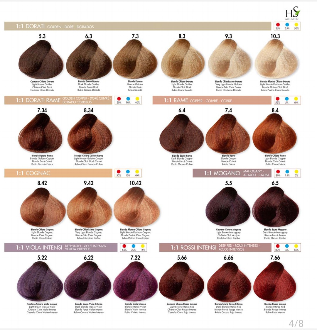 .HS Milano trajna boja za kosu 100 ml / crvene, mahagonij, violet, bakrene, cognac, zlatne, - Slika 3