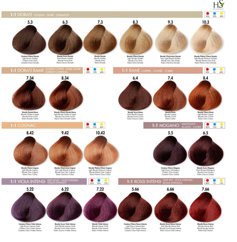 .HS Milano trajna boja za kosu 100 ml / crvene, mahagonij, violet, bakrene, cognac, zlatne, - Slika 2